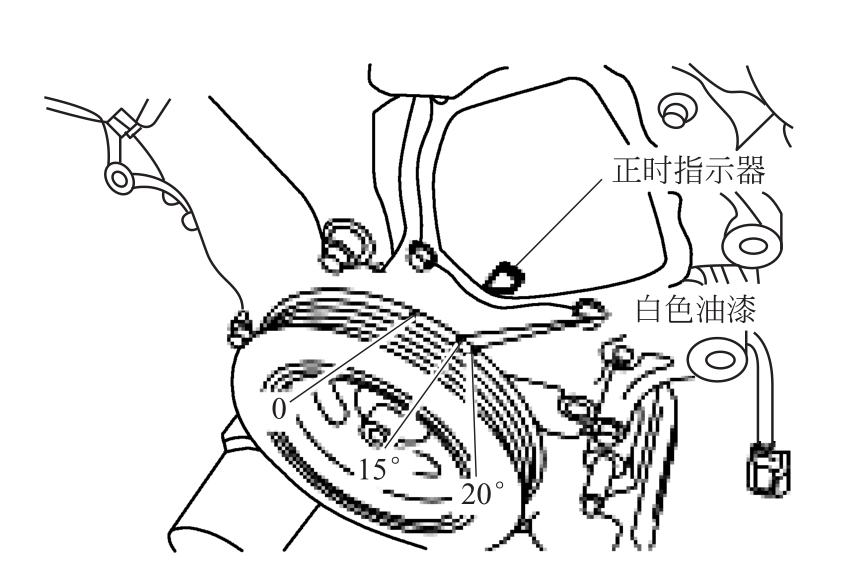 汽车点火正时的检查