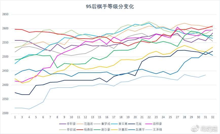中国95后新锐分析1:95后12位新锐近年表现概览
