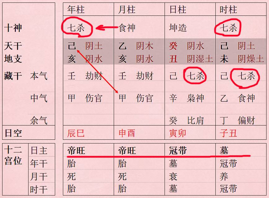 女人八字七杀多会导致婚姻问题
