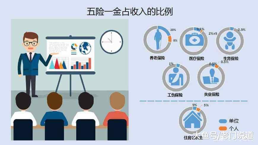 心疼刘强东! 黑子们一定不知道五险一金全额缴