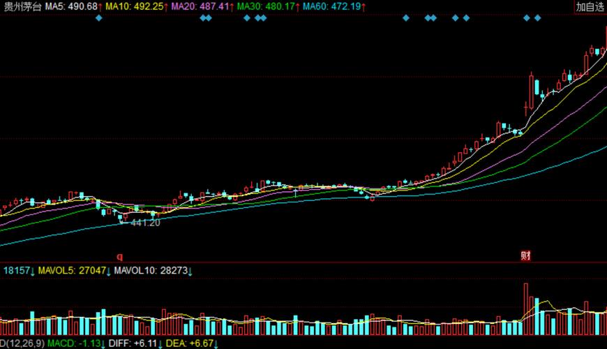 大胆揣测,2018年最值得期待的10只股票