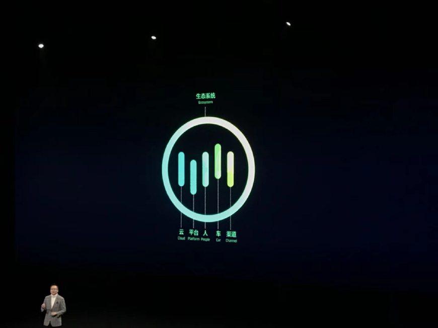 威马汽车是个什么鬼?2018年初投产、北京车展