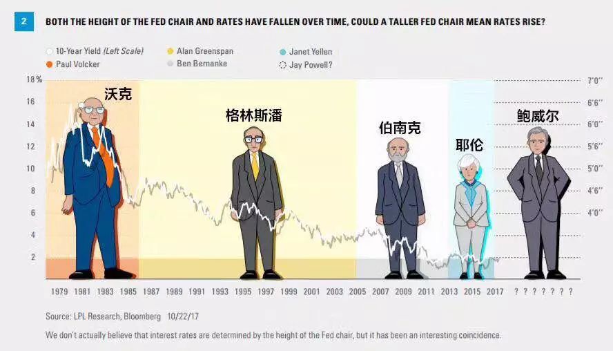 创业板终将走出自己的小牛市