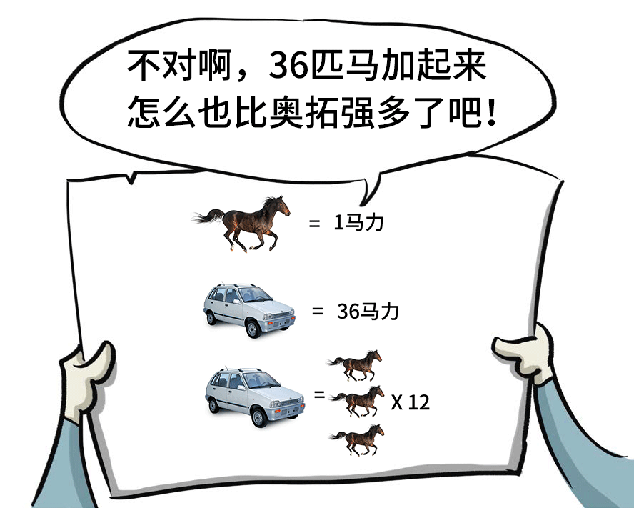 买车马力一定要越大越好？太天真了~