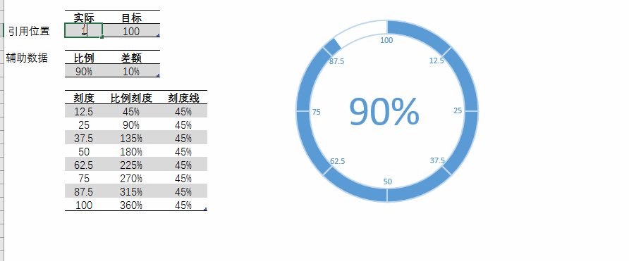 excel仪表板元素圆环百分比指示器