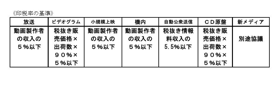 给爱莉配音的是谁？那些你不一定知道的声优冷知识！