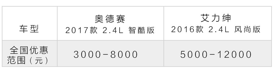 同级别没其他对手!这两台家用保姆车谁的性价比高?