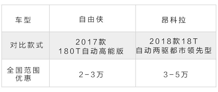 一个可爱一个帅气，这两款10万级合资SUV选谁更具性价比？