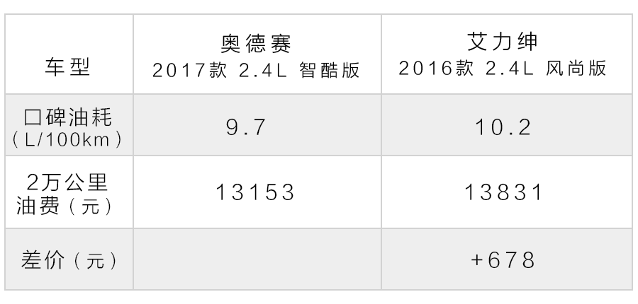 同级别没其他对手!这两台家用保姆车谁的性价比高?