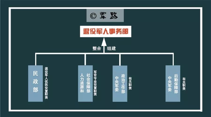 退役军人事务部,将给军人军属带来什么?!