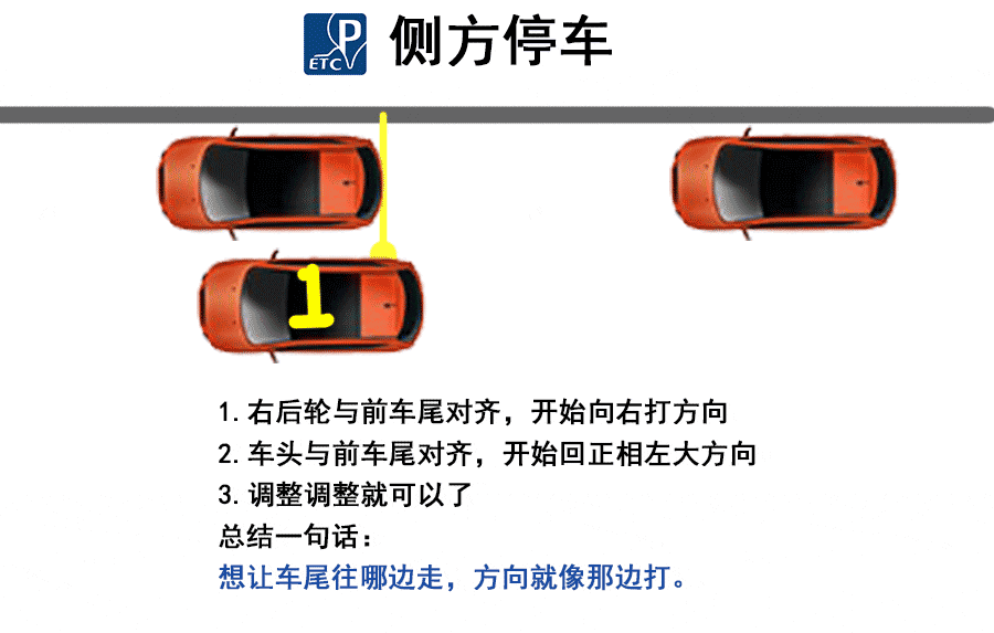 科目二倒车入库都有哪些技巧? 新手司机怎么倒库?
