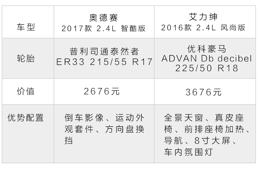 同级别没其他对手!这两台家用保姆车谁的性价比高?