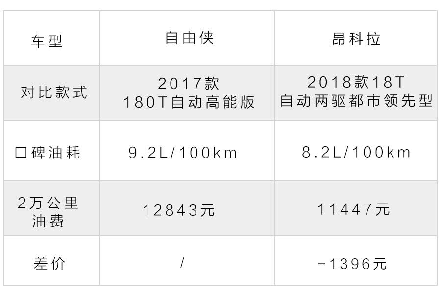 一个可爱一个帅气，这两款10万级合资SUV选谁更具性价比？