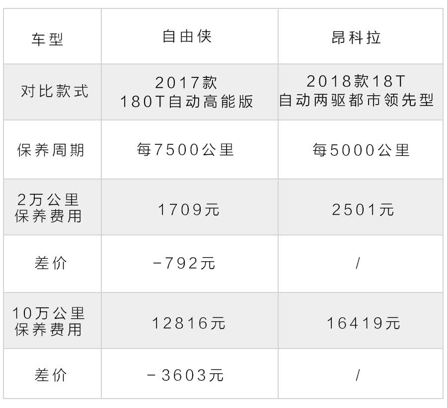 一个可爱一个帅气，这两款10万级合资SUV选谁更具性价比？