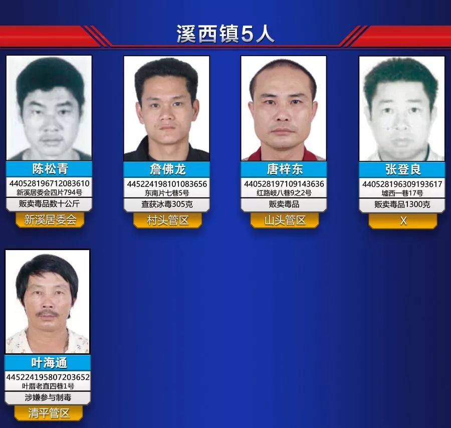 惠来通缉榜又少了3人,抓获两人,一人自首!