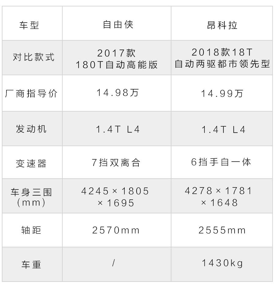 一个可爱一个帅气，这两款10万级合资SUV选谁更具性价比？