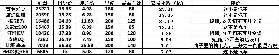 我为什么说电动汽车都是垃圾!