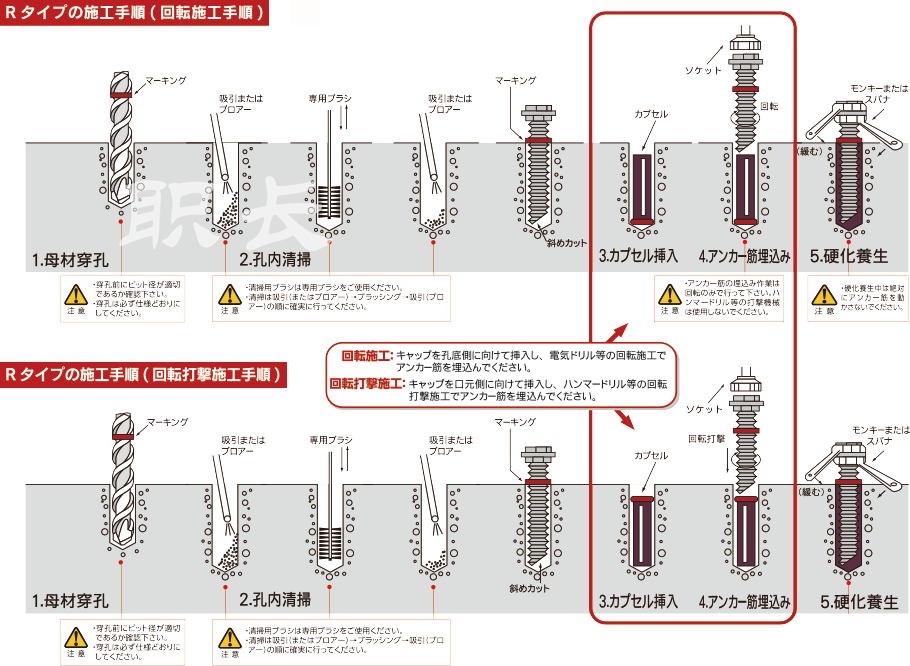 对于普通人来说就算不是做家装工作的,可能也用过电钻和膨胀螺栓,钻