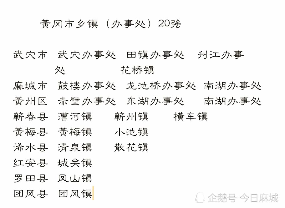 从湖北黄冈乡镇20强看各县市经济发展,英山这