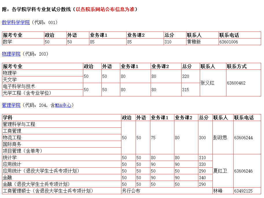中科大2018研究生复试分数线,大家都考什么专