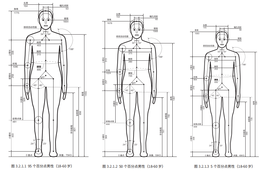 深人协推进中国人体数据在制造业领域的广泛深入应用