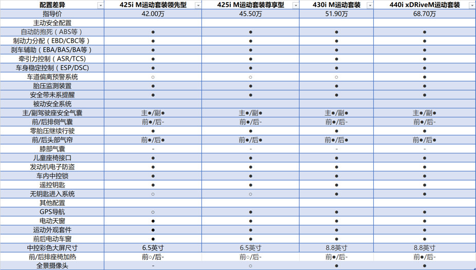 能静能动，犀利非凡 看宝马4系轿跑驰骋疆场