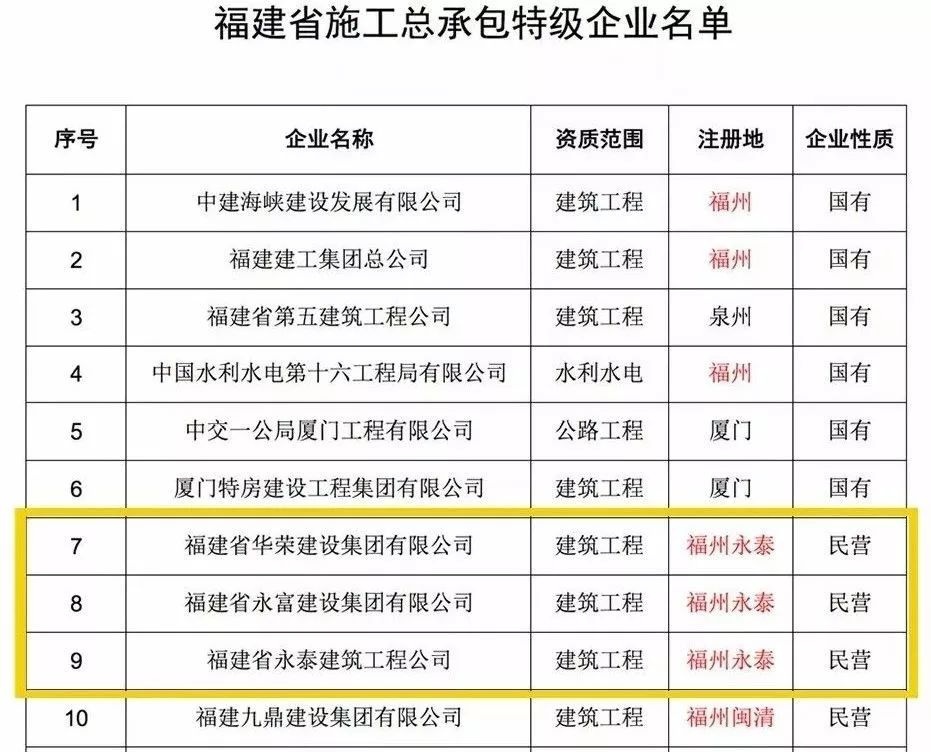 游山览江赏四季盛景!福州这座生态公园开放倒