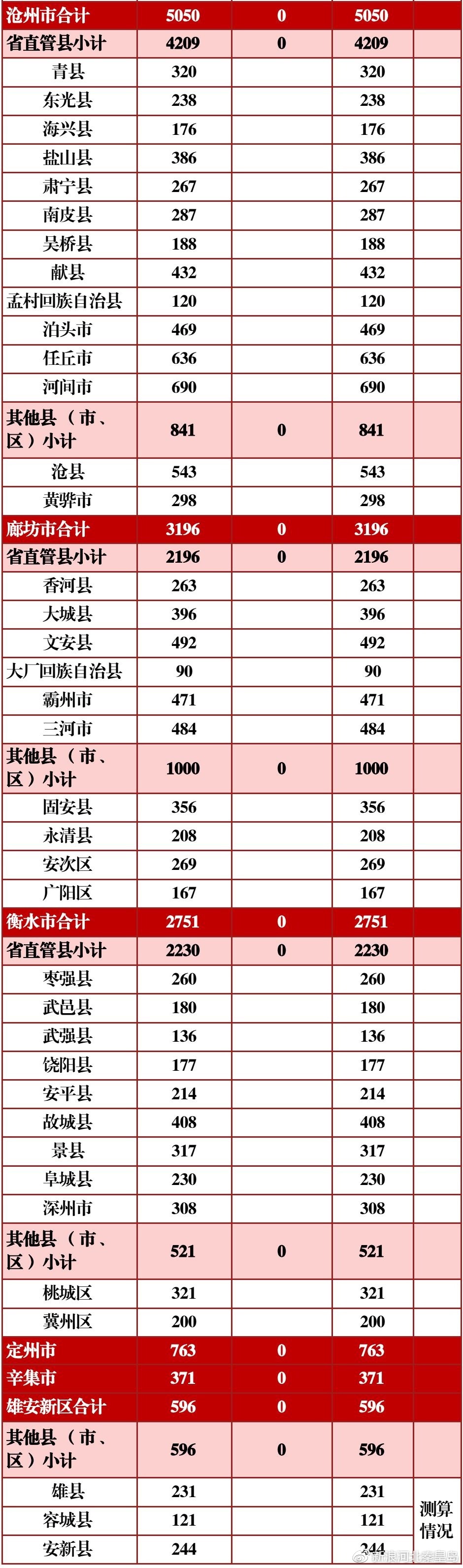 秦皇岛网站制作费用 新浪网