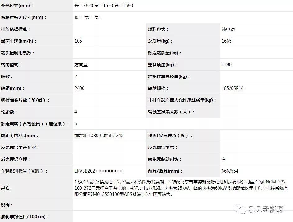 整装待发:长江逸酷量产版信息公布!