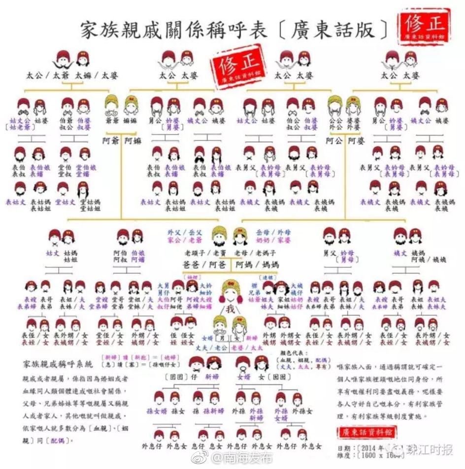 春节必备亲戚称呼大全!好好记下来讨红包so easy