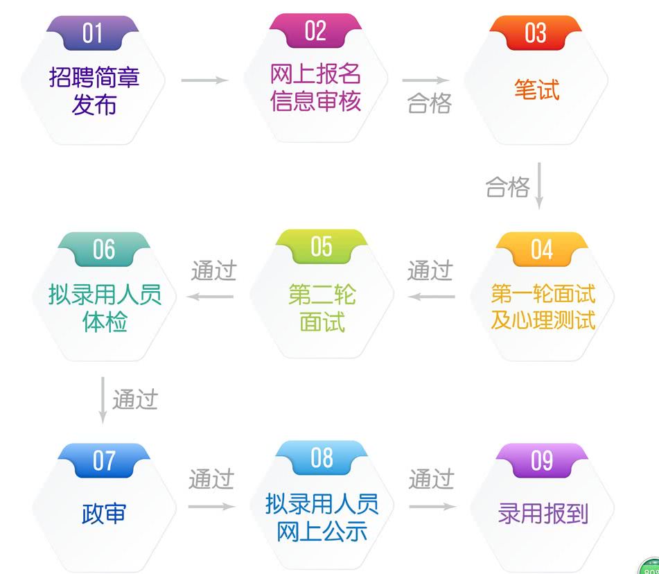 好工作来了!苏州园区管委会和一大波直属事业