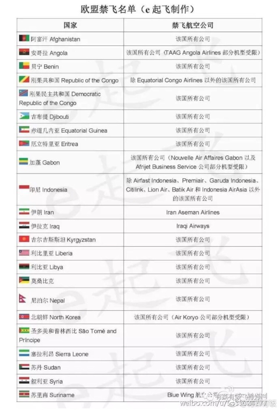 再便宜，你也不要碰的航空公司