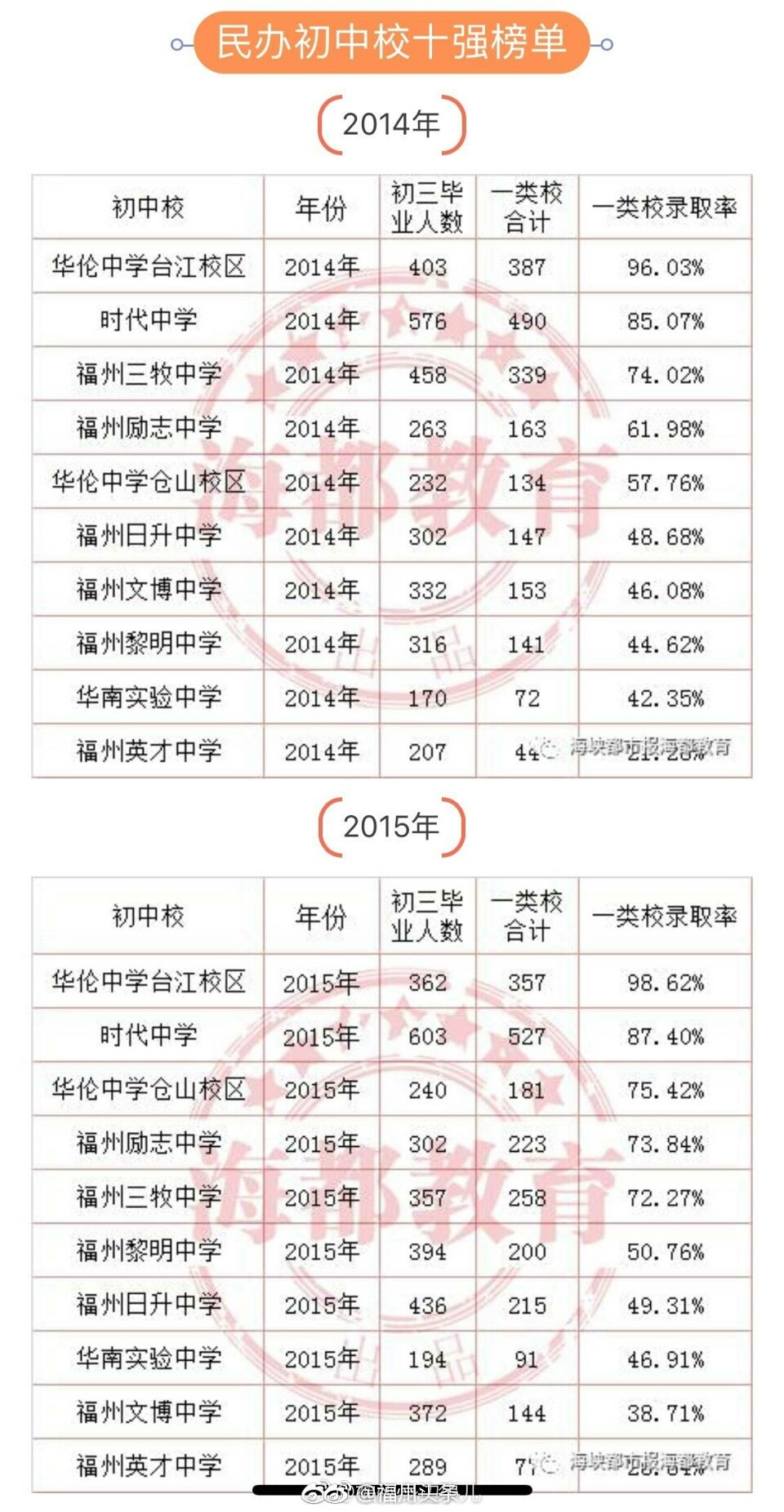 中考升学率 新浪网