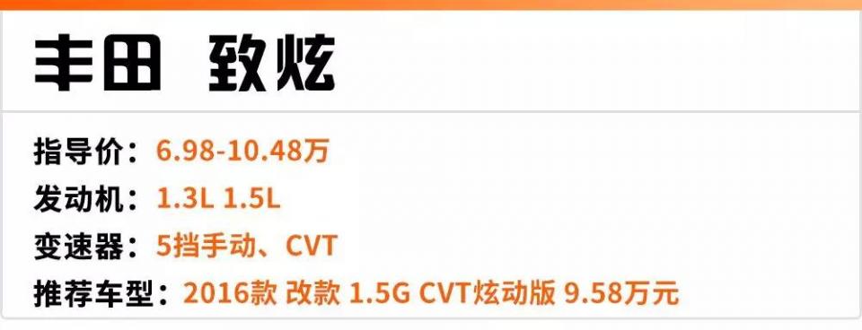 这4台8万左右的合资车,省油、省心又灵巧,最适合练手!