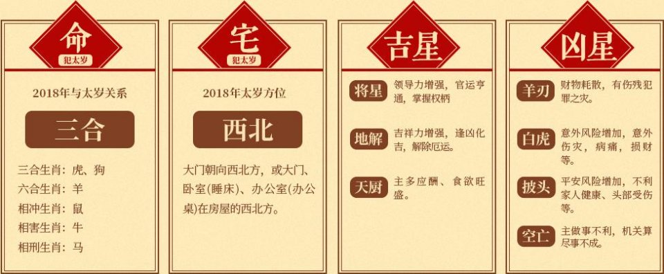 2018年十二生肖运势揭密