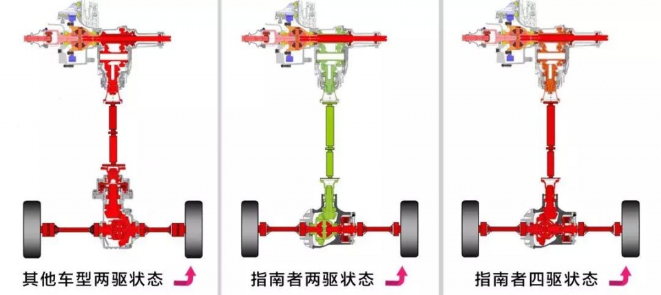 全球首创“1.4T+9AT+四驱”，这台不到20万的Jeep家用首选！