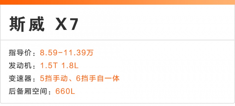 空间大!10万元买这几款SUV有面子