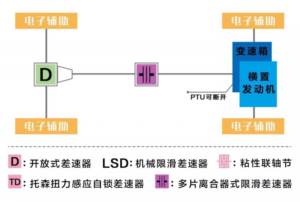 全球首创“1.4T+9AT+四驱”，这台不到20万的Jeep家用首选！