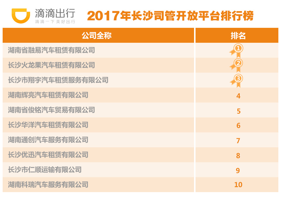 长沙开车贷流水 新浪网