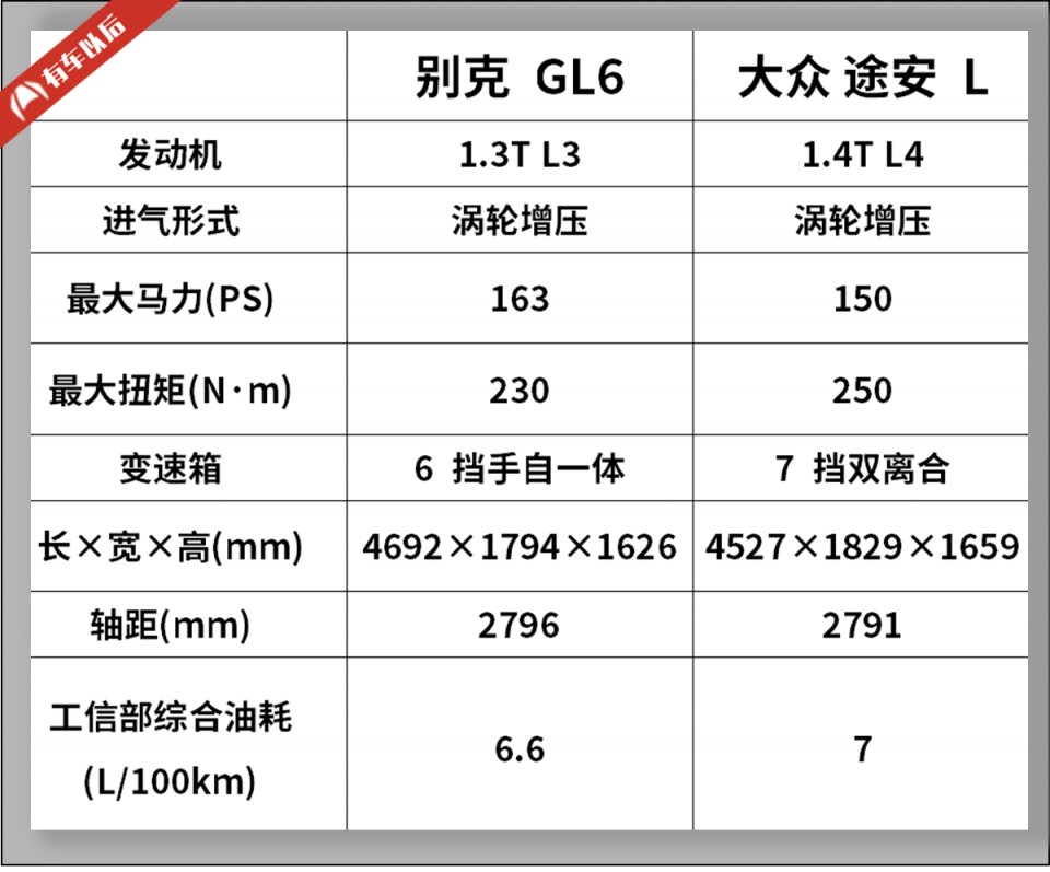 15万左右最适合家用的2台车，居家旅行必备！