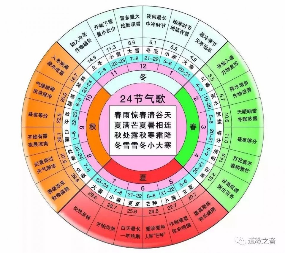 二十四节气气候变化 哪些节气影响天气