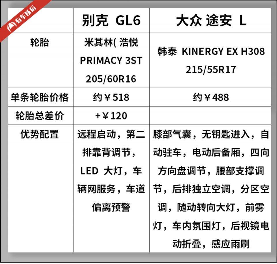 15万左右最适合家用的2台车,居家旅行必备!