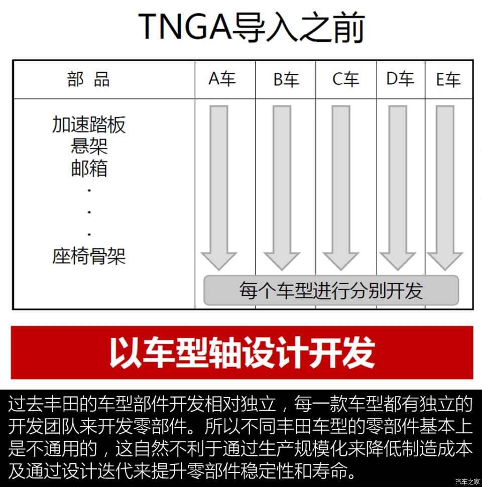 提升安全与操控 丰田新凯美瑞车身解析!