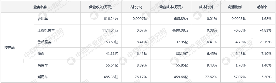 汽车经销商实力大比拼：汽车销售A股上市公司经营情况对比