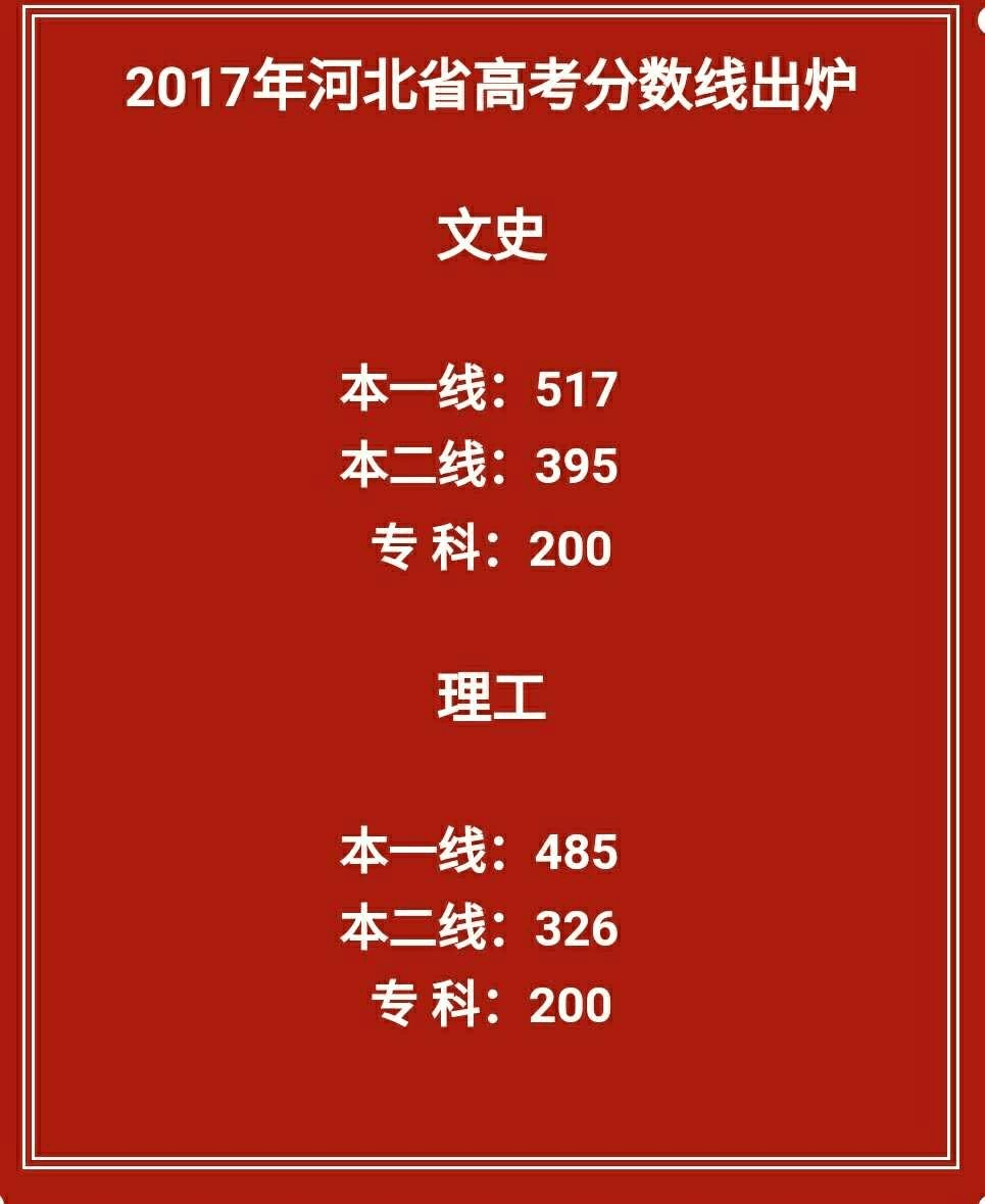 据河北省教育考试院消息,经河北省招生委员会