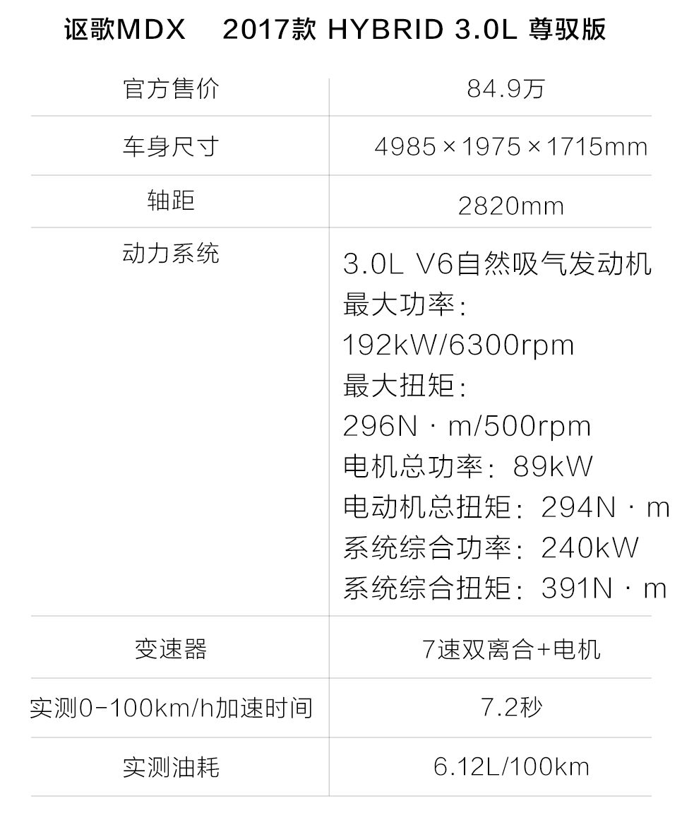 这台5米长的7座SUV，油耗比思域还低，值得买吗？