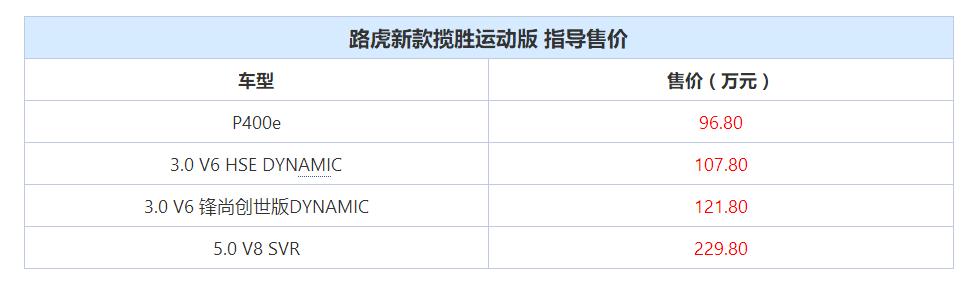 路虎新揽胜运动版，售价96.8W起，最快4.5秒破百