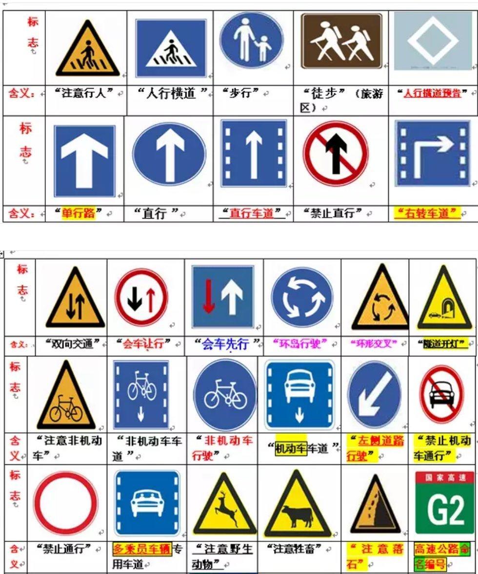 驾照科目一、四考试标志易混题汇总