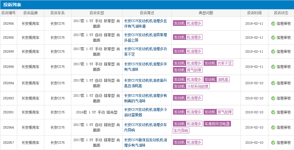 长安CS75被爆机油增多,到底怎么回事?