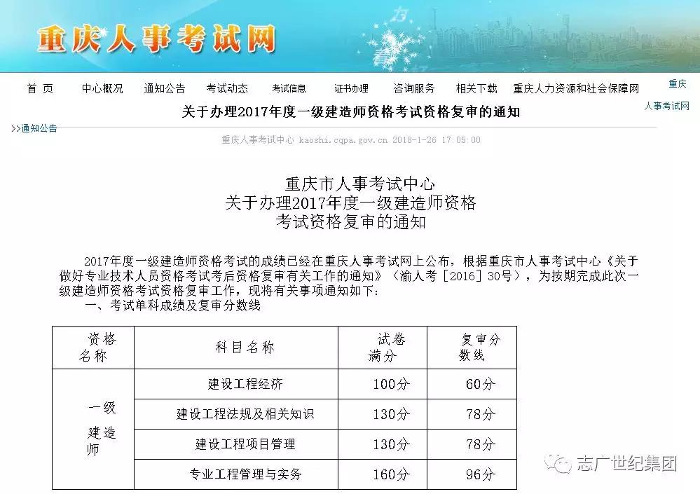 部分地区已公布2017年一建考试成绩合格线